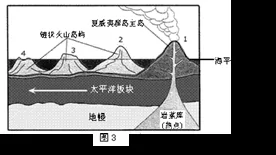 黑龙江省牡丹江市一中高二2017-2018学年上学期期末考试地理【解析】 黑龙江省牡丹江市一中高二2017-2018学年上学期期末考试地理【解析】