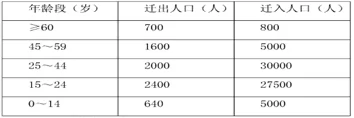黑龙江省牡丹江市一中高二2017-2018学年上学期期末考试地理【解析】 黑龙江省牡丹江市一中高二2017-2018学年上学期期末考试地理【解析】