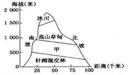 黑龙江省牡丹江市一中高二2017-2018学年上学期期末考试地理【解析】 黑龙江省牡丹江市一中高二2017-2018学年上学期期末考试地理【解析】