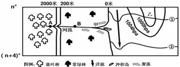 黑龙江省牡丹江市一中高二2017-2018学年上学期期末考试地理【解析】 黑龙江省牡丹江市一中高二2017-2018学年上学期期末考试地理【解析】