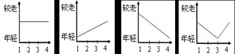黑龙江省牡丹江市一中高二2017-2018学年上学期期末考试地理【解析】 黑龙江省牡丹江市一中高二2017-2018学年上学期期末考试地理【解析】