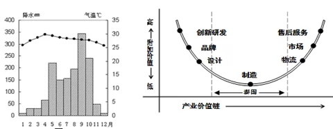 黑龙江省牡丹江市一中高二2017-2018学年上学期期末考试地理【解析】 黑龙江省牡丹江市一中高二2017-2018学年上学期期末考试地理【解析】