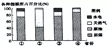 四川省双流中学高二2017-2018学年1月月考地理试题【解析】 四川省双流中学高二2017-2018学年1月月考地理试题【解析】