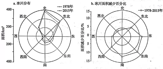 ʡУ201812⡾