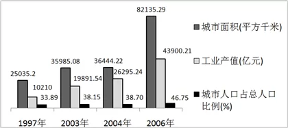 吉林省吉林五十五中高二2017-2018学年上学期期末考试地理【解析】 吉林省吉林五十五中高二2017-2018学年上学期期末考试地理【解析】