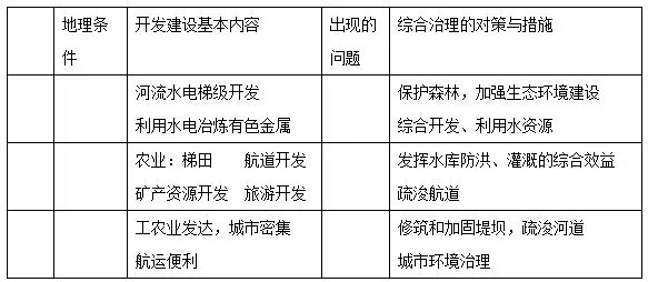 吉林省吉林五十五中高二2017-2018学年上学期期末考试地理【解析】 吉林省吉林五十五中高二2017-2018学年上学期期末考试地理【解析】