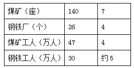 吉林省吉林五十五中高二2017-2018学年上学期期末考试地理【解析】 吉林省吉林五十五中高二2017-2018学年上学期期末考试地理【解析】