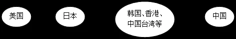 吉林省吉林五十五中高二2017-2018学年上学期期末考试地理【解析】 吉林省吉林五十五中高二2017-2018学年上学期期末考试地理【解析】