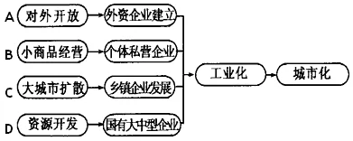 吉林省吉林五十五中高二2017-2018学年上学期期末考试地理【解析】 吉林省吉林五十五中高二2017-2018学年上学期期末考试地理【解析】