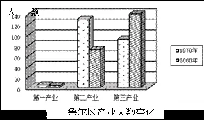吉林省吉林五十五中高二2017-2018学年上学期期末考试地理【解析】 吉林省吉林五十五中高二2017-2018学年上学期期末考试地理【解析】