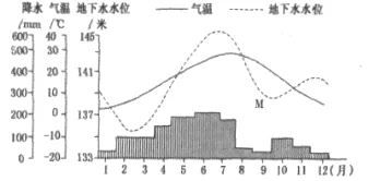墨西哥人口2017_墨西哥人口密度图(3)