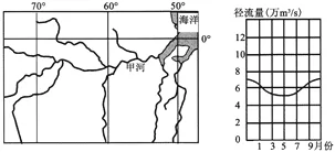 甘肃省天水市一中高二2017-2018学年上学期期末考试地理【解析】 甘肃省天水市一中高二2017-2018学年上学期期末考试地理【解析】