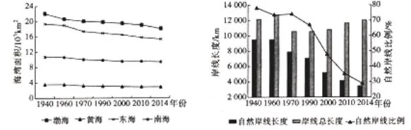 甘肃省天水市一中高二2017-2018学年上学期期末考试地理【解析】 甘肃省天水市一中高二2017-2018学年上学期期末考试地理【解析】