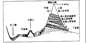 甘肃省天水市一中高二2017-2018学年上学期期末考试地理【解析】 甘肃省天水市一中高二2017-2018学年上学期期末考试地理【解析】