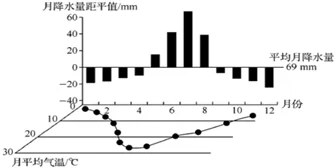 甘肃省天水市一中高二2017-2018学年上学期期末考试地理【解析】 甘肃省天水市一中高二2017-2018学年上学期期末考试地理【解析】