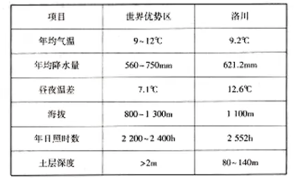 甘肃省天水市一中高二2017-2018学年上学期期末考试地理【解析】 甘肃省天水市一中高二2017-2018学年上学期期末考试地理【解析】