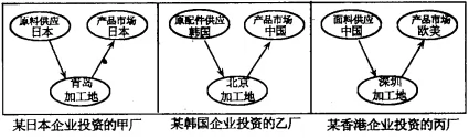 甘肃省天水市一中高二2017-2018学年上学期期末考试地理【解析】 甘肃省天水市一中高二2017-2018学年上学期期末考试地理【解析】