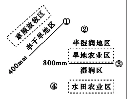 广东省广州市海珠区等五区高二2017-2018学年上学期期末考试地理【解析】 广东省广州市海珠区等五区高二2017-2018学年上学期期末考试地理【解析】