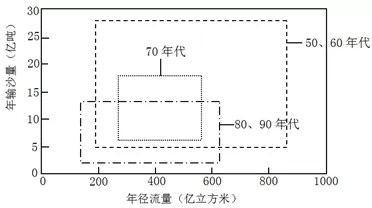 广东省广州市海珠区等五区高二2017-2018学年上学期期末考试地理【解析】 广东省广州市海珠区等五区高二2017-2018学年上学期期末考试地理【解析】