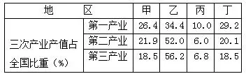 浙江省嘉兴市2018年3月学考选考联考地理试题【解析】 浙江省嘉兴市2018年3月学考选考联考地理试题【解析】