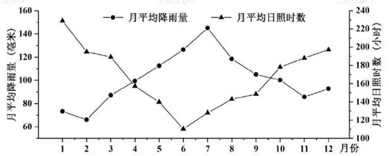 浙江省嘉兴市2018年3月学考选考联考地理试题【解析】 浙江省嘉兴市2018年3月学考选考联考地理试题【解析】