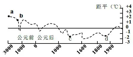 浙江省嘉兴市2018年3月学考选考联考地理试题【解析】 浙江省嘉兴市2018年3月学考选考联考地理试题【解析】