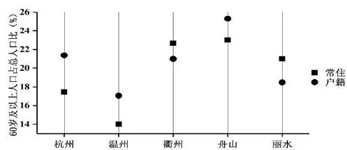 浙江省嘉兴市2018年3月学考选考联考地理试题【解析】 浙江省嘉兴市2018年3月学考选考联考地理试题【解析】