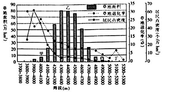 山西省六校(长治二中,晋城一中、康杰中学、临