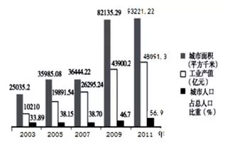 江苏省东台中学2018年高二学业水平测试第二