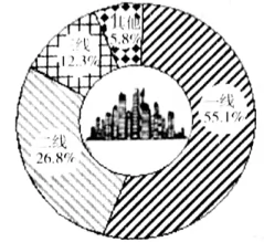 辽宁省大连市2018届高三下学期第一次双基测试地理【解析】 辽宁省大连市2018届高三下学期第一次双基测试地理【解析】