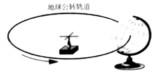 辽宁省大连市2018届高三下学期第一次双基测试地理【解析】 辽宁省大连市2018届高三下学期第一次双基测试地理【解析】