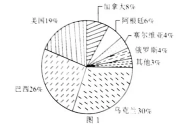 辽宁省大连市2018届高三下学期第一次双基测试地理【解析】 辽宁省大连市2018届高三下学期第一次双基测试地理【解析】
