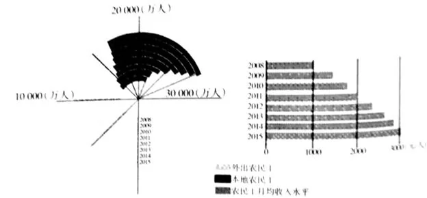 辽宁省大连市2018届高三下学期第一次双基测试地理【解析】 辽宁省大连市2018届高三下学期第一次双基测试地理【解析】
