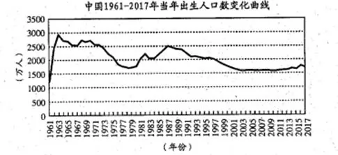 四川省乐山市高中2018届第二次调查研究考试文综地理【解析】 四川省乐山市高中2018届第二次调查研究考试文综地理【解析】