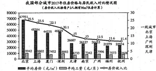 四川省乐山市高中2018届第二次调查研究考试文综地理【解析】 四川省乐山市高中2018届第二次调查研究考试文综地理【解析】
