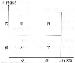 安徽省安庆一中、山西省太原五中等五省六校(