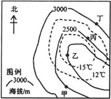 河北省张家口一中2018届高三地理一轮复习作业24农业地域类型(2)【解析】 河北省张家口一中2018届高三地理一轮复习作业24农业地域类型(2)【解析】
