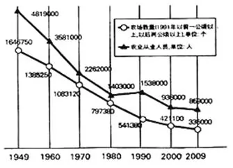 人口地域结构变化率_4.读下列某城市用地变化图.回答下列问题. 此图反映了该(2)