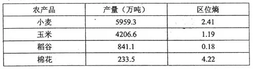 河北省张家口一中2018届高三地理一轮复习作业24农业地域类型(2)【解析】 河北省张家口一中2018届高三地理一轮复习作业24农业地域类型(2)【解析】
