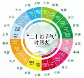 贵州省遵义四中2018届高三3月月考地理试题【解析】 贵州省遵义四中2018届高三3月月考地理试题【解析】