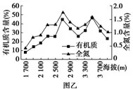 2018年人教版高中地理高考地理模拟试题精编(十一)【解析】 2018年人教版高中地理高考地理模拟试题精编(十一)【解析】