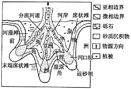 2018年新课标高三模拟押题卷(三)文综地理试题