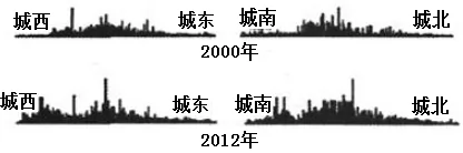 2018届高三地理百所名校好题速递分项解析专题07城市【解析】 2018届高三地理百所名校好题速递分项解析专题07城市【解析】