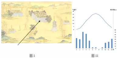 12 米,包括从嘉峪关到今沙特阿拉 伯麦加的地域.图片