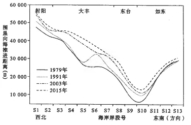 2018届高三全国(新课标区)金优试卷模拟(二)冲