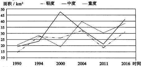 2018届高三全国(新课标区)金优试卷模拟(一)冲