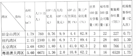 江西省重点中学协作体2018届高三第二次联考文综地理【解析】 江西省重点中学协作体2018届高三第二次联考文综地理【解析】