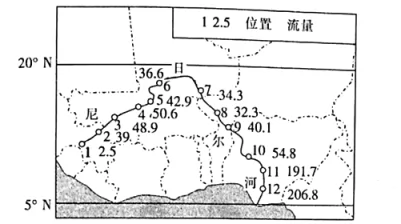 2018届高三全国100所名校最新高考冲刺卷(二