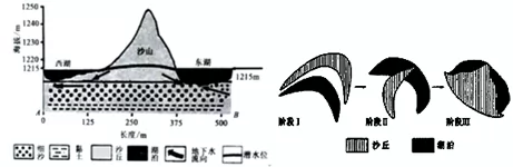 2018Уٵݷר04ر̬졾