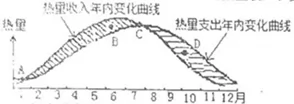 天津市红桥区2018届高三下学期第二次模拟考试地理【解析】 天津市红桥区2018届高三下学期第二次模拟考试地理【解析】